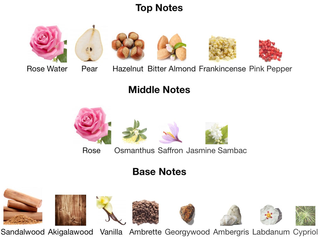 Guide Me 46 Inspired Guidance 46 by Amouage