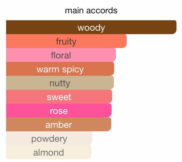 Guide Me 46 Inspired Guidance 46 by Amouage